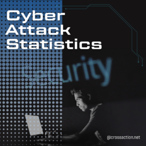 cyber attack statistics